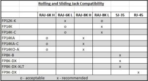 Bridge jack compatibility chart