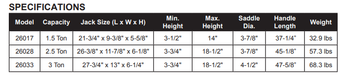 Omega Hybrid Aluminum Floor Jack