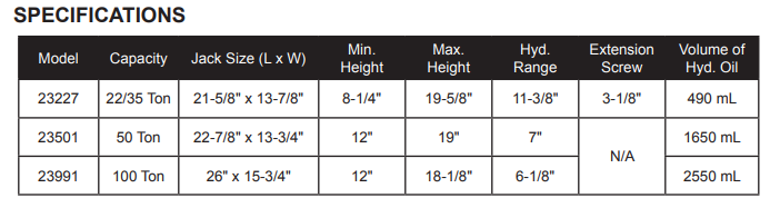 Omega Truck Axle jack specifications chart
