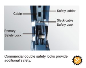 Amgo storage lifts use double safety locks to ensure vehicles are safely held in place.