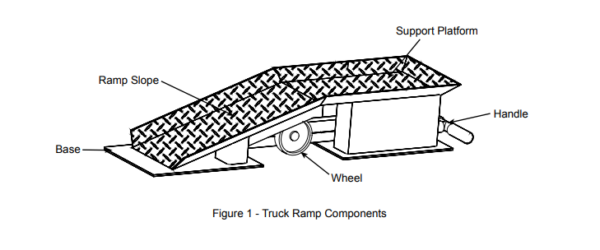 Blackhawk truck ramp components