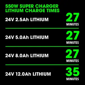 Flex FX0431-Z Super Charger Charge Times
