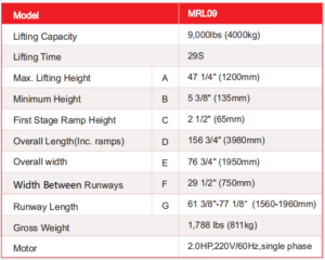 AMGO MRL09 Mid-Rise Low Profile Scissor Lift